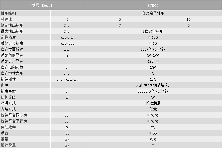 ZCB60技术参数.png