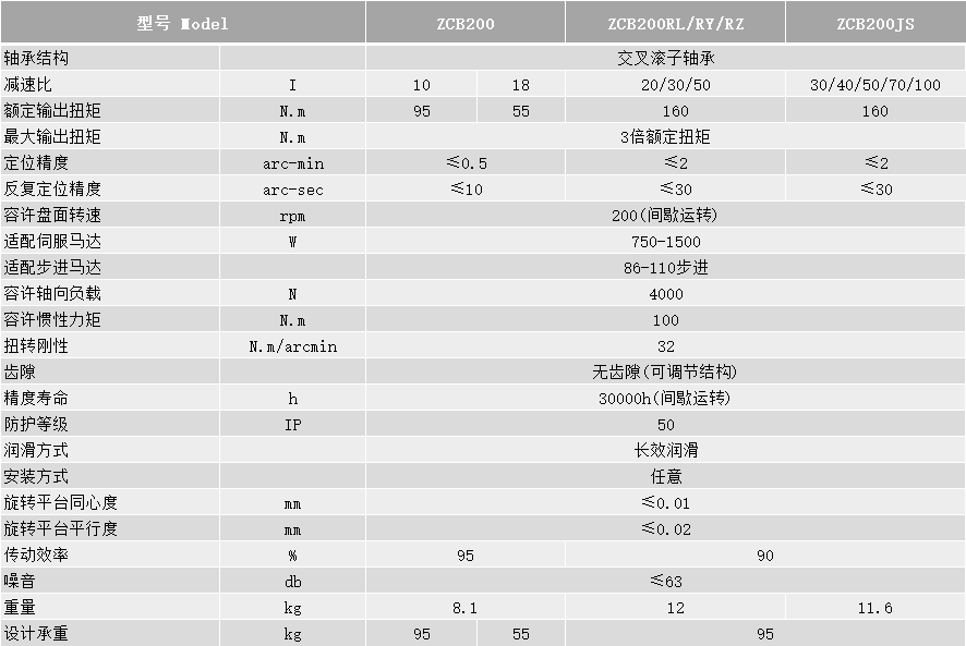 ZCB200-技术参数.png