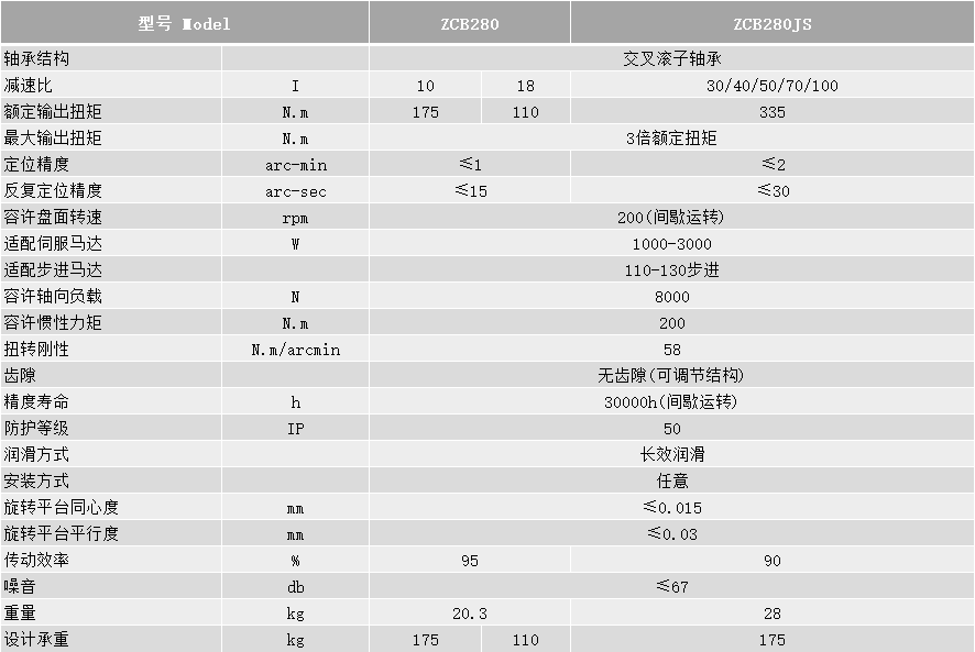 ZCB280技术参数.png