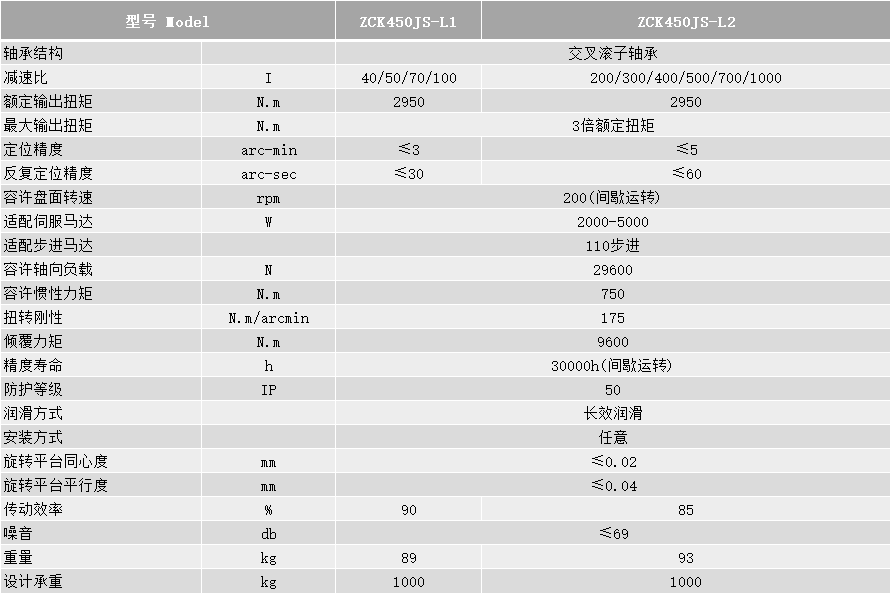 ZCK450技术参数.png