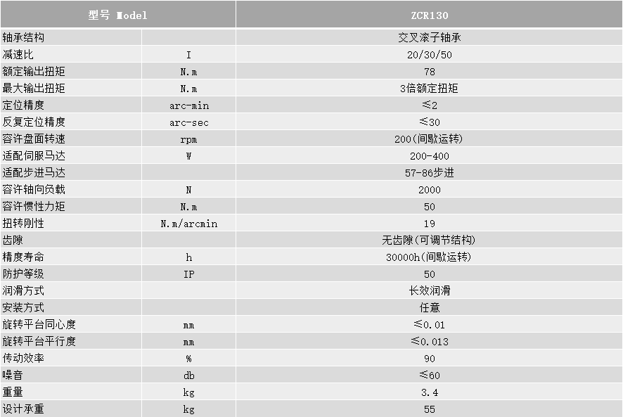 ZCR130技术参数.png