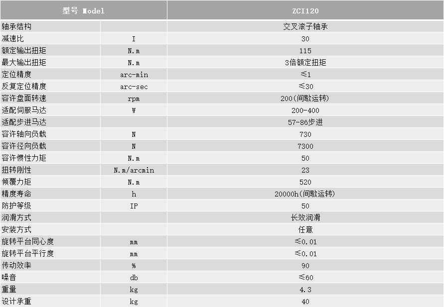 ZCI120技术参数.png