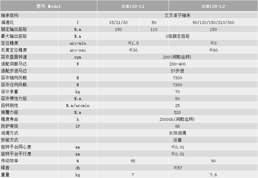ZCN130技术参数.png