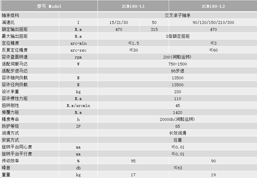 ZCN180技术参数.png