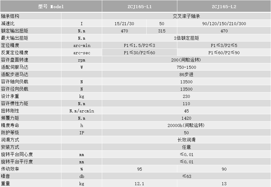 ZCJ165技术参数.png