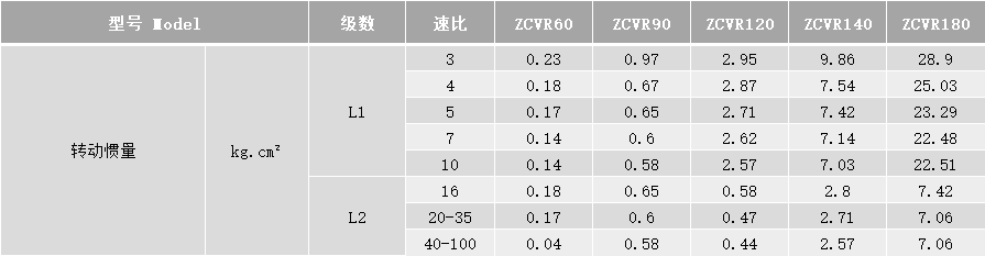 ZCVR惯量.png